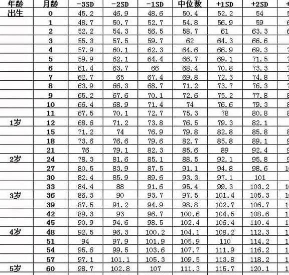 澳门知识专家解读，关于1岁1个月宝宝的身高体重标准