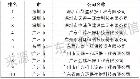 广东省混凝土检测单位概览