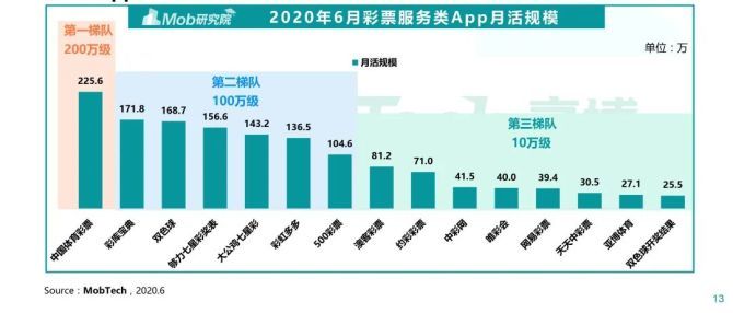 澳门与广东省疫情级别分析