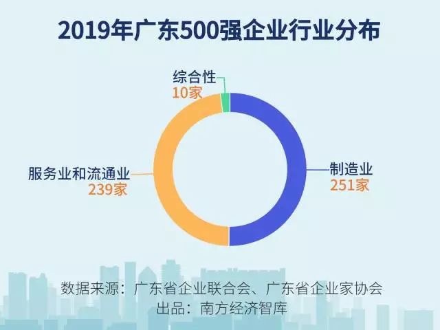 广东省国企中的佼佼者，最有钱的几家企业深度解析