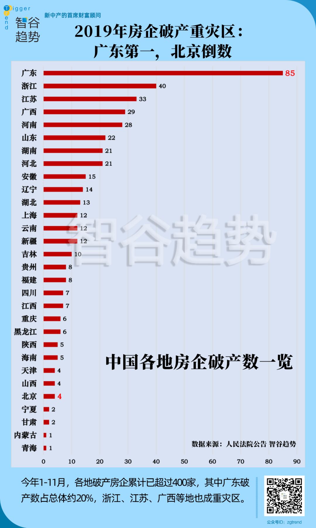 广东省房屋滞销排名背后的深度解析