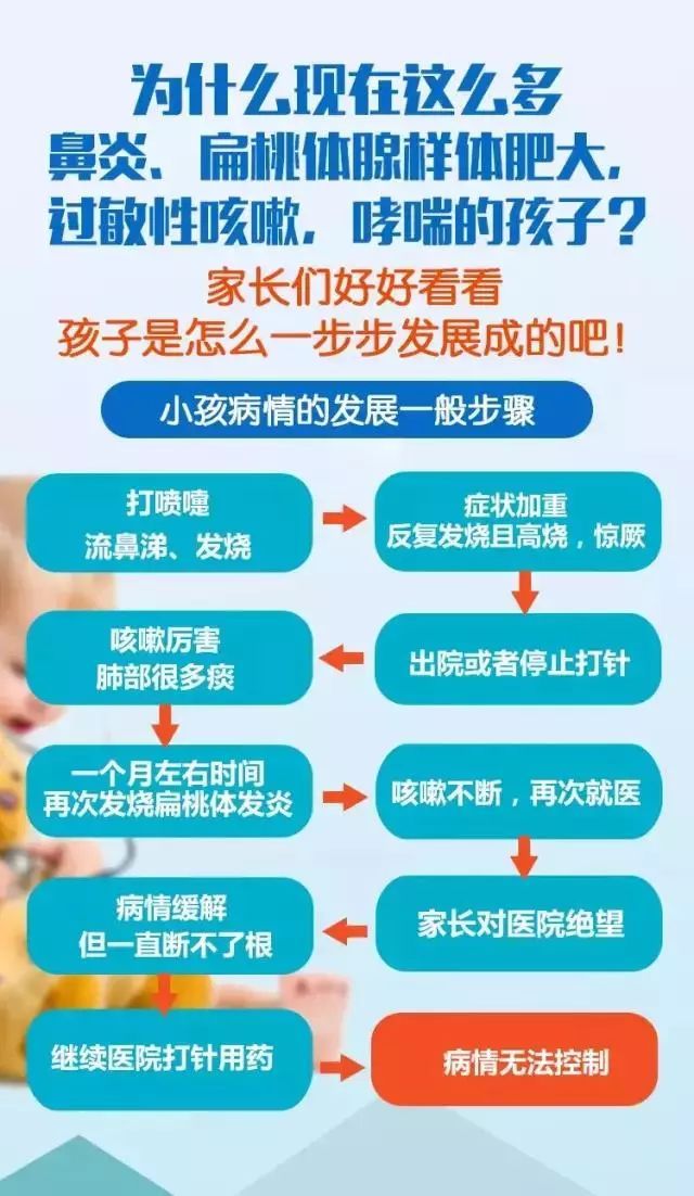 澳门知识专家解析，关于婴儿咳嗽有痰的成因与应对建议