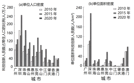 深圳对广东省的发展影响与贡献，澳门知识类专家视角