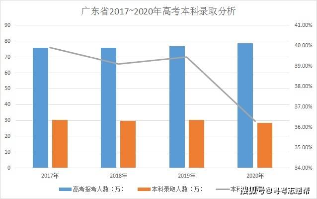 广东省2014年高考报名，细节解析与趋势展望