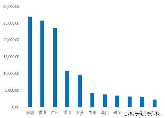 澳门与广东省贴膏剂销售数据深度解析