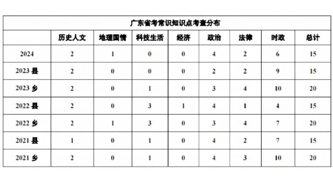 广东省考数量及澳门知识深度解读