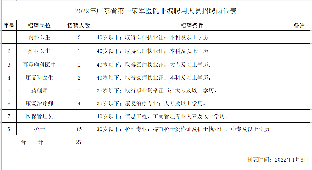 广东省医院待遇概览