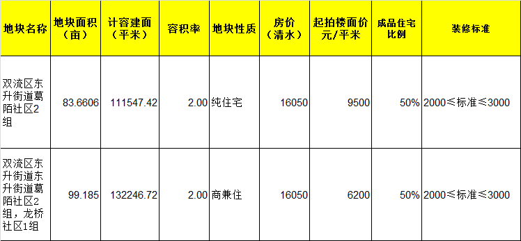 澳门房产信息深度解析，莱西房产信息网的新视角