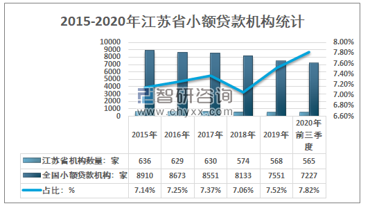 江苏小贷科技公司的崛起与澳门金融科技的发展前景