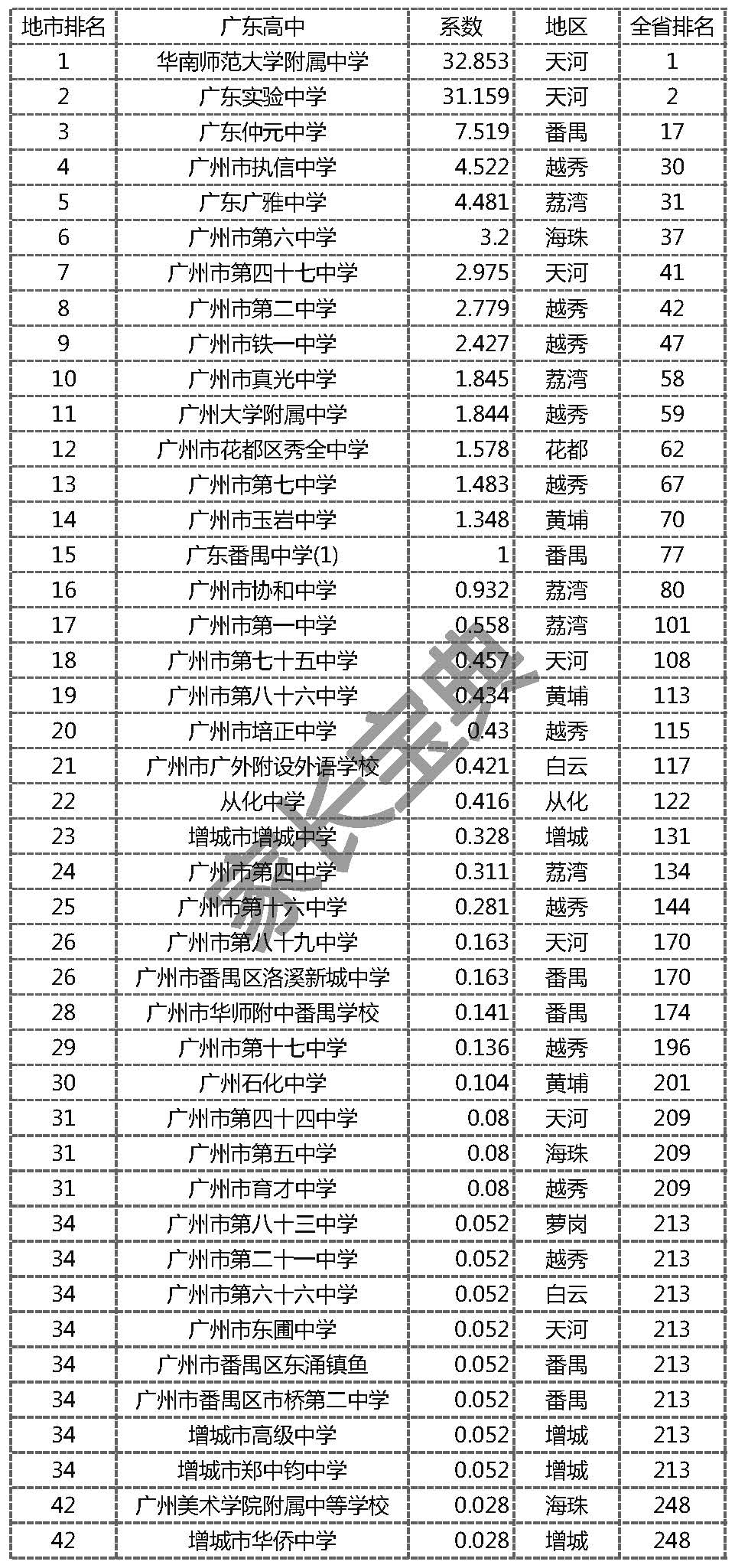 广东省乡镇高中排名及其影响力探讨