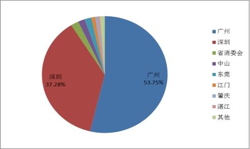 广东省疫情投诉中心电话，疫情之下的投诉渠道与民众心声