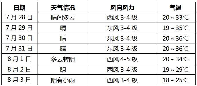 36周2天，时间的流转与月份的转换