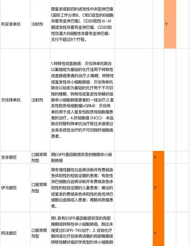 广东省社保报销靶向药政策解读