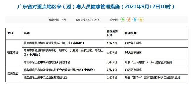 广东省居家隔离费用解析