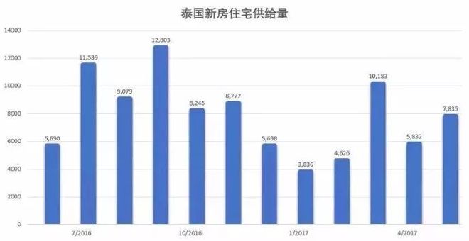 澳门专家解读，泰国世代房产的投资价值与趋势