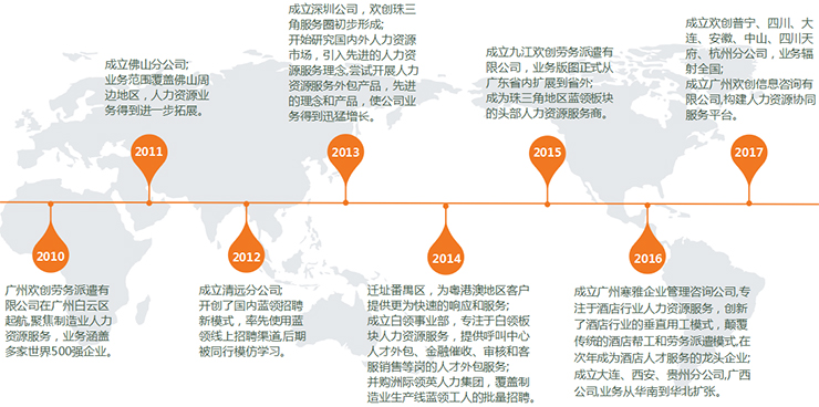 广东生涯商贸有限公司，深度解析其发展历程与商业策略