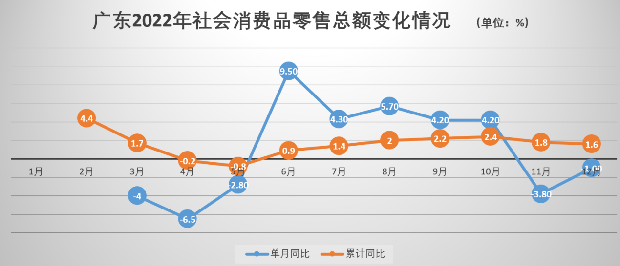 广东省圆规走势图，深度解读与未来展望