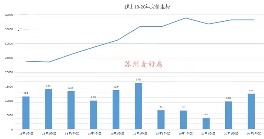 苏州房产市场概览，聚焦58同城平台优势与发展趋势