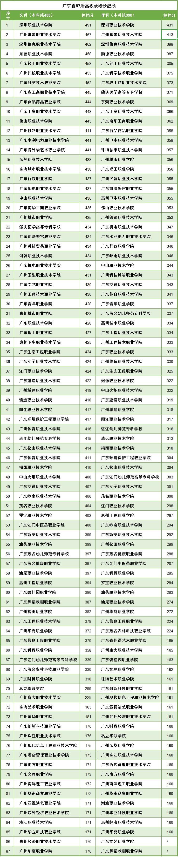 广东省技术分数线，深度解读与未来展望