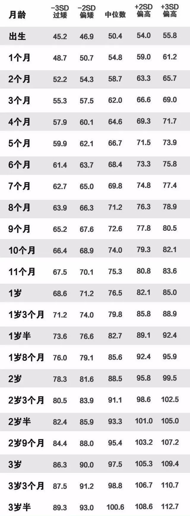 澳门知识专家解读，关于3岁10个月宝宝的身高体重标准