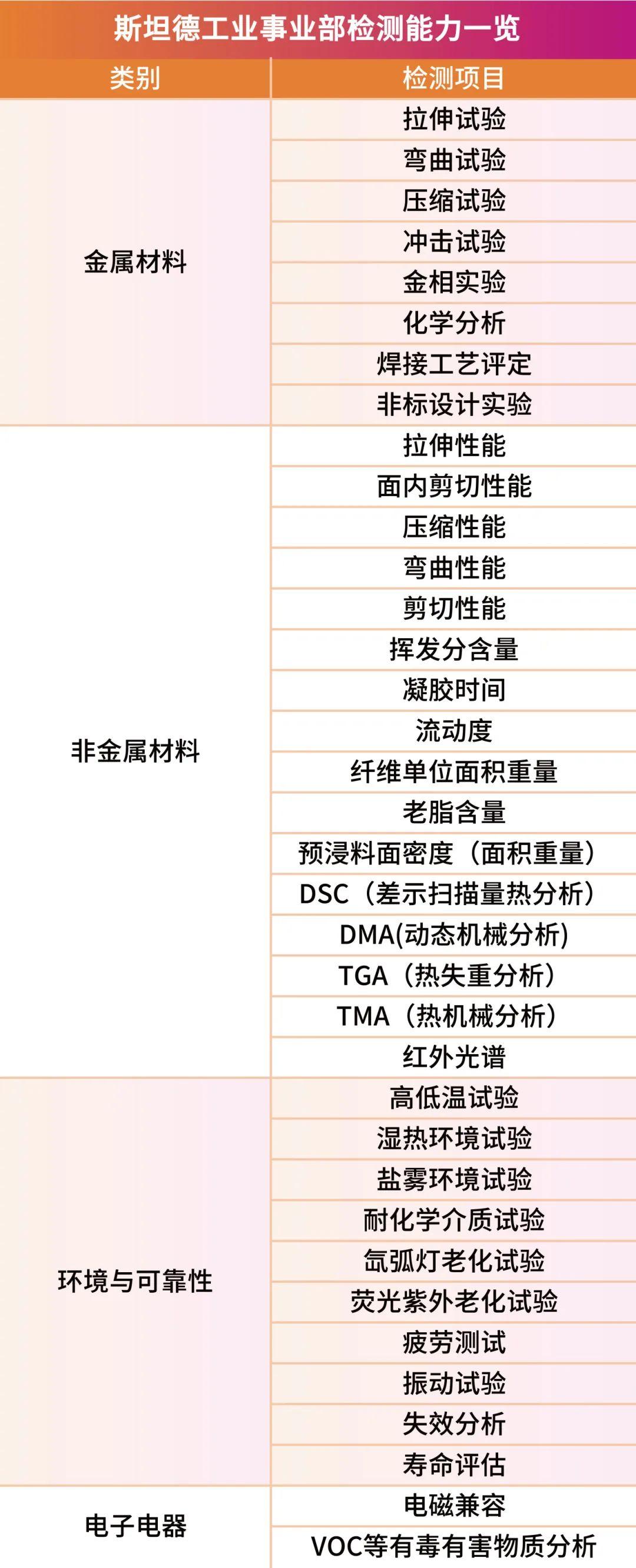 政策助力低空飞行旅游，上市公司积极布局新业务蓝海