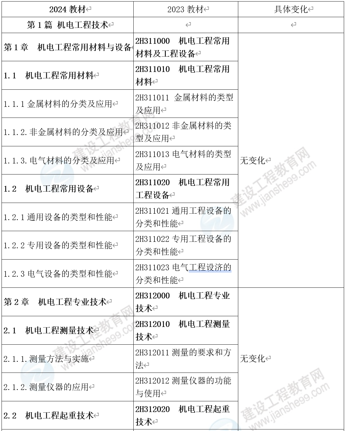 香港资料大全正版资料2025-2024年免费-精选解析解释落实