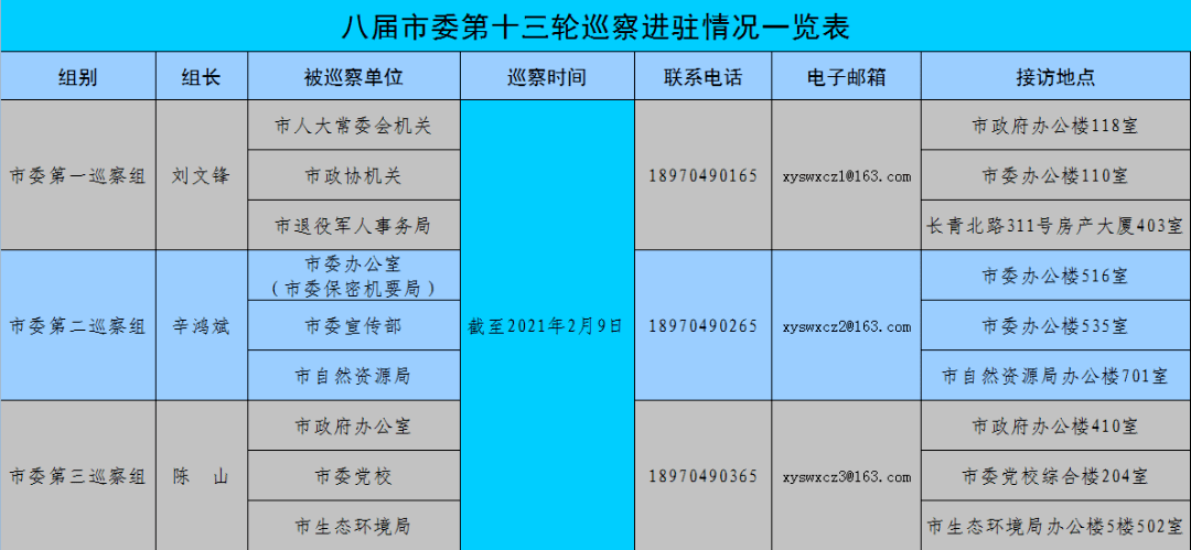 第1647页