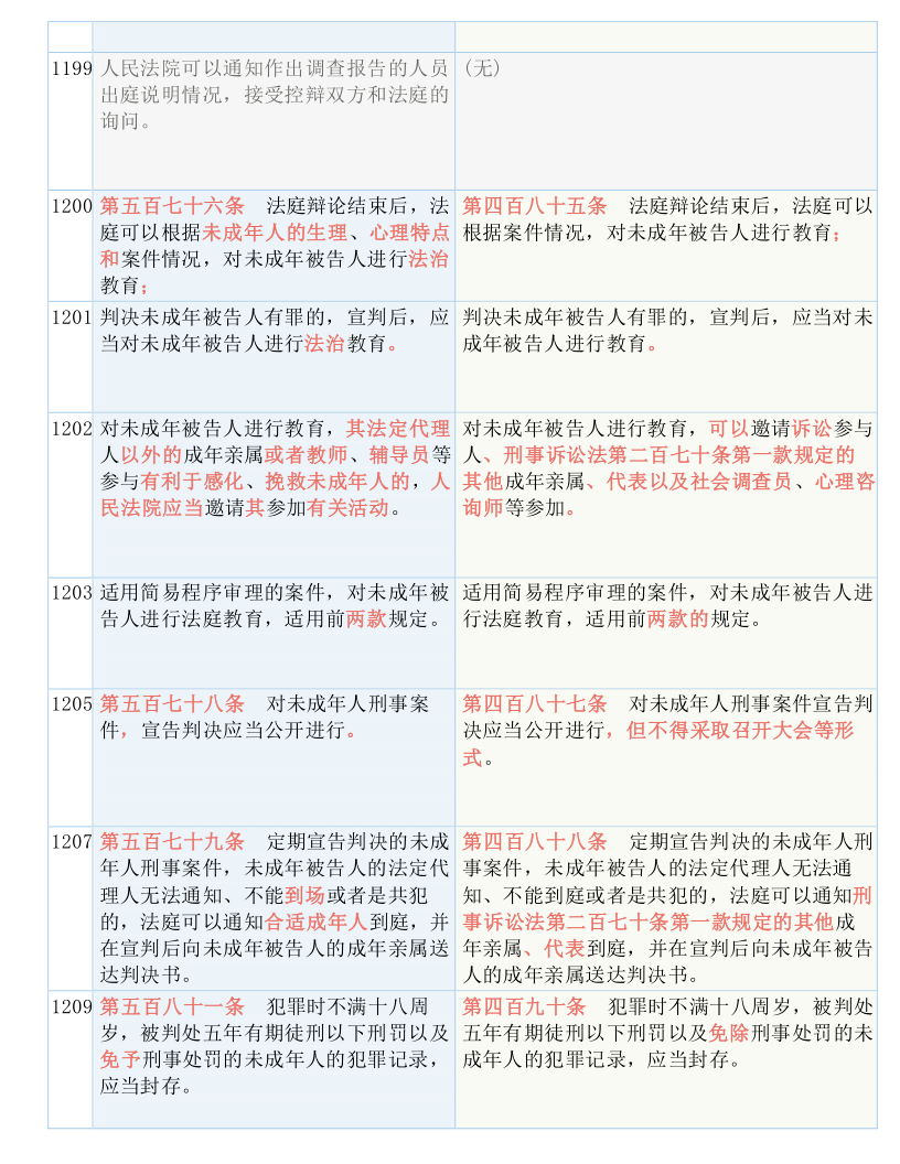 澳门一码一码100准确-全面释义解释落实