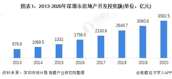 广东省房屋租赁现状及趋势分析