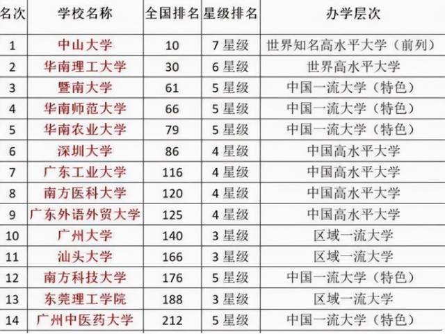 广东省理科高考631分的省排名及其背后的教育现象分析