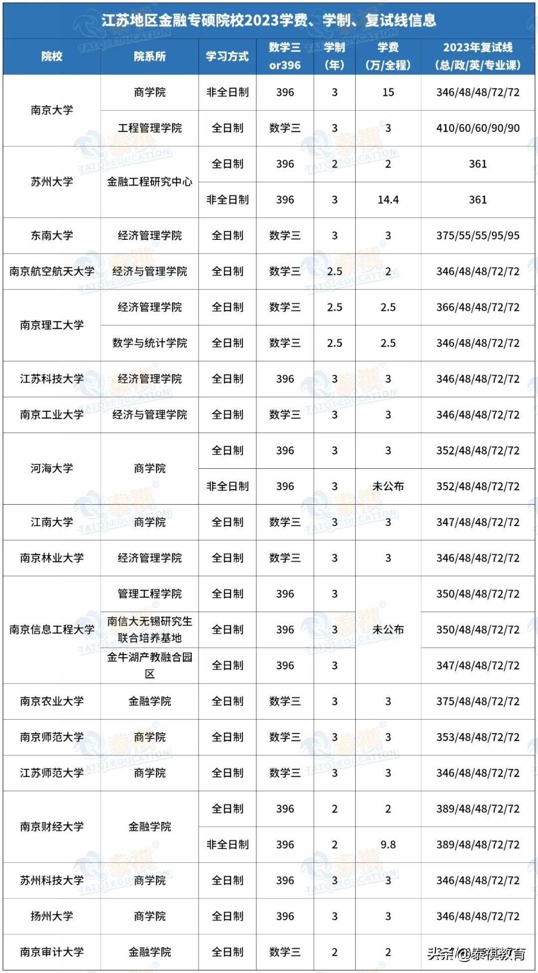 江苏科技大学考研复试解析与备考指南