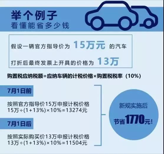 广东省车购税概述与影响分析