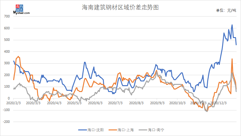 澳门视角下的海南钢运房产，发展与前景解析