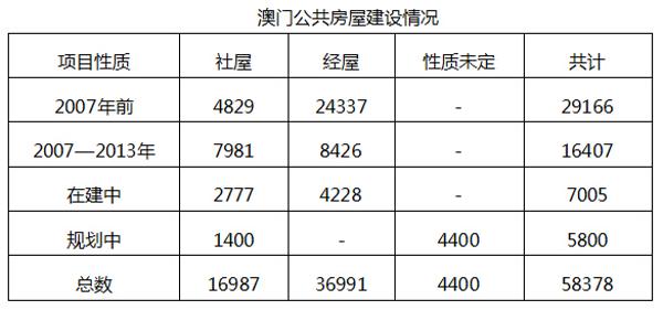 澳门房改房产权共有人界定研究