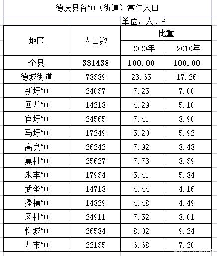 广东省德庆县乡镇概况解析