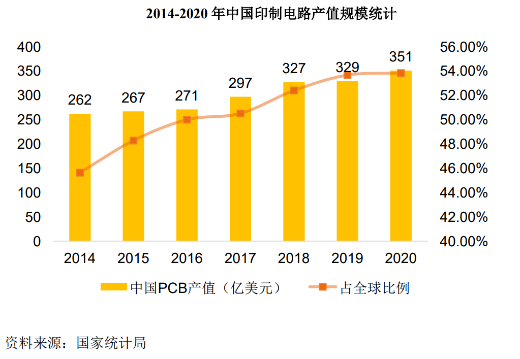 广东生产PCB油墨有限公司，深度解析其在电子制造领域的重要地位与贡献