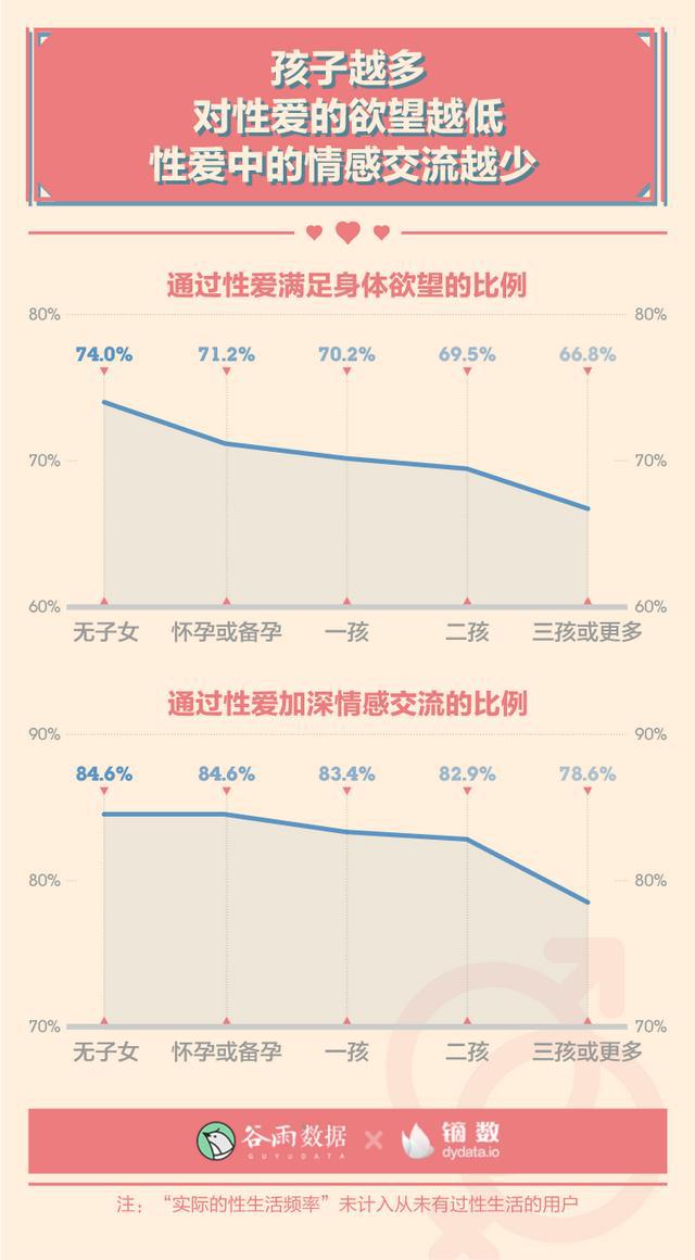 关于性生活频率的正常范围，一个月啪啪几次才算正常