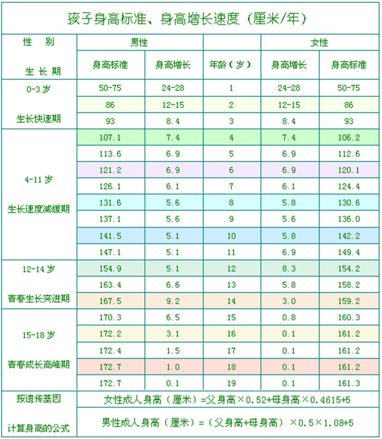 九个月宝宝不长体重，原因分析与成长关注