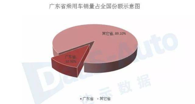 广东省内购车优选之地，探索哪个市的购车性价比更高